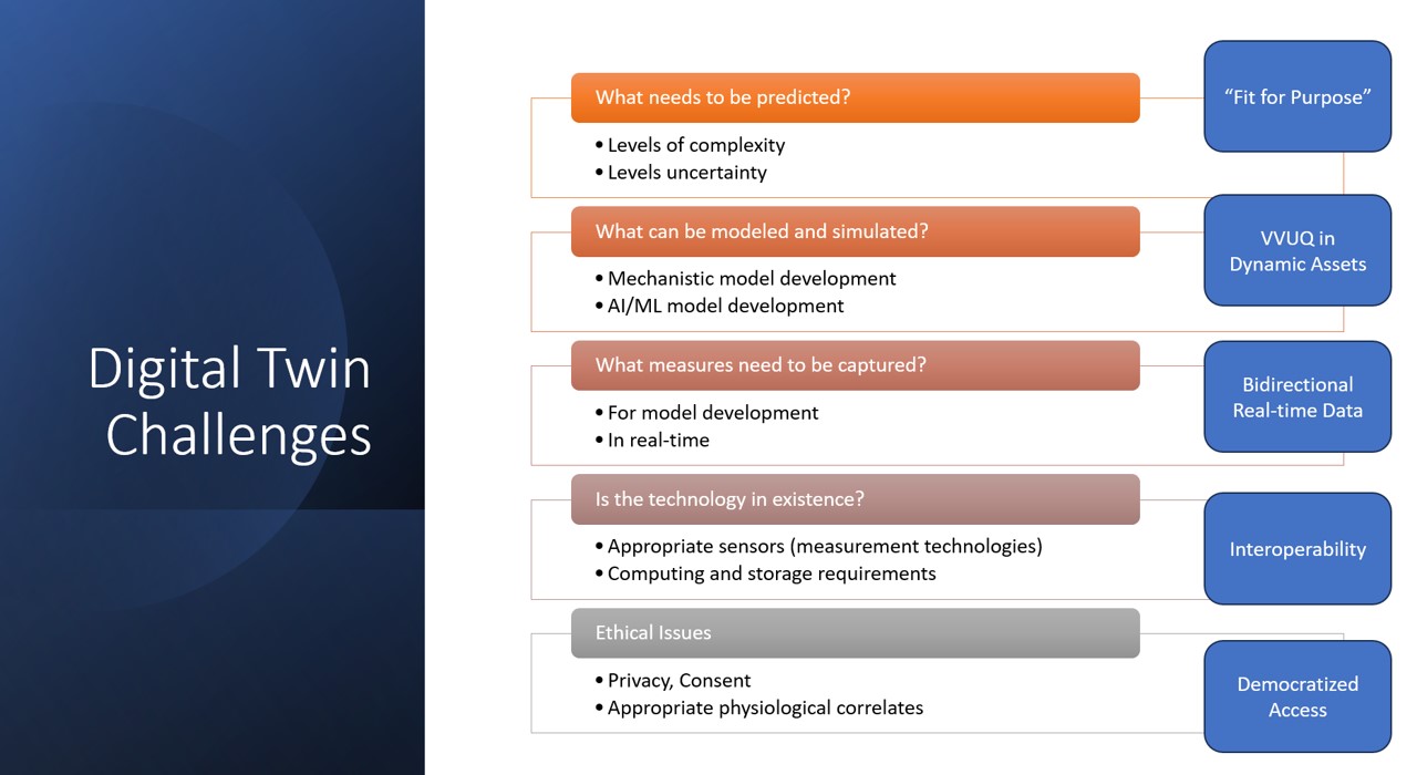 List of challenges for developing Biomedical Digital Twins