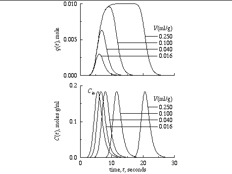 web fig5