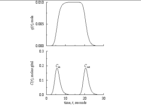 xsim fig4